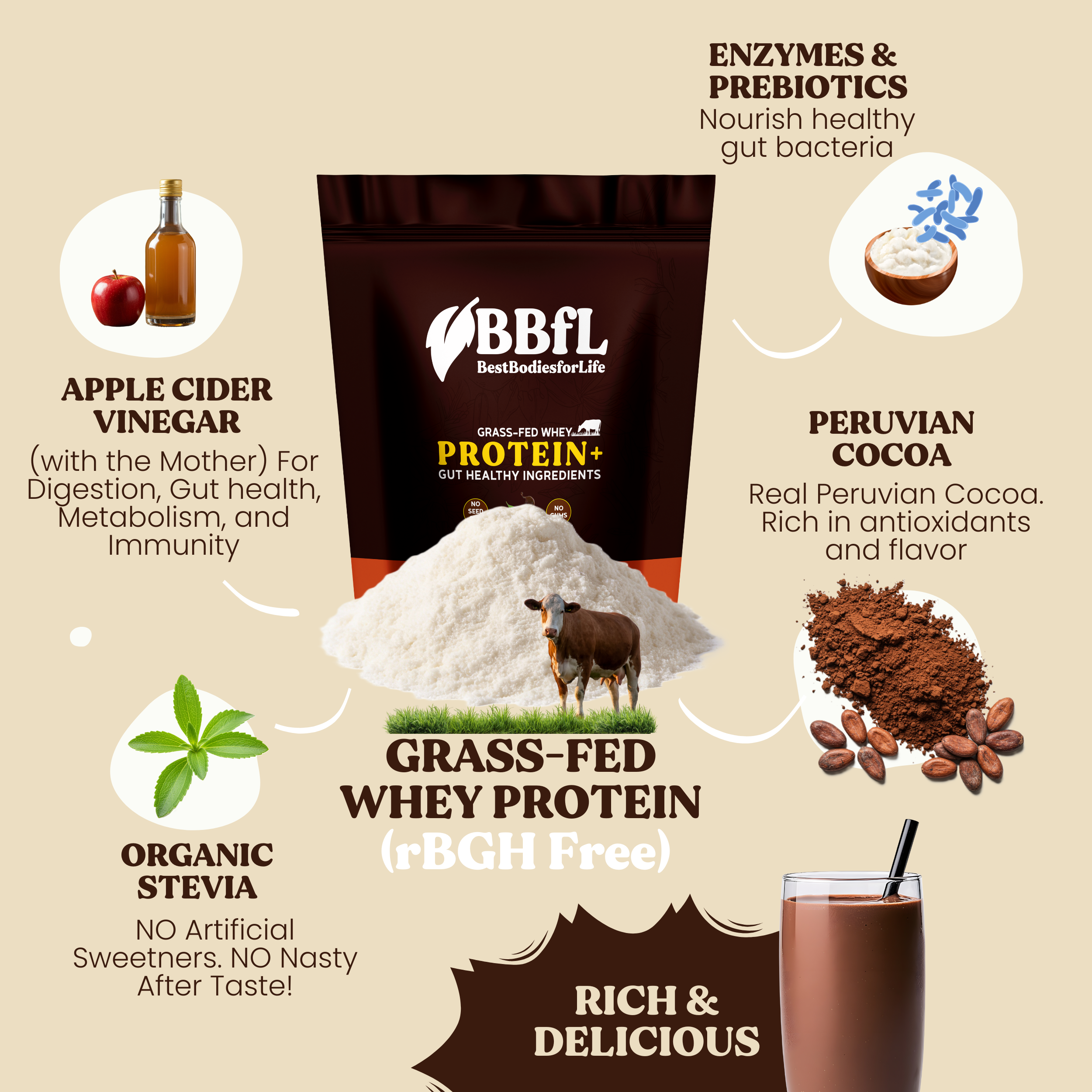 BBfL Cocoa Cream (Grass-fed Whey)