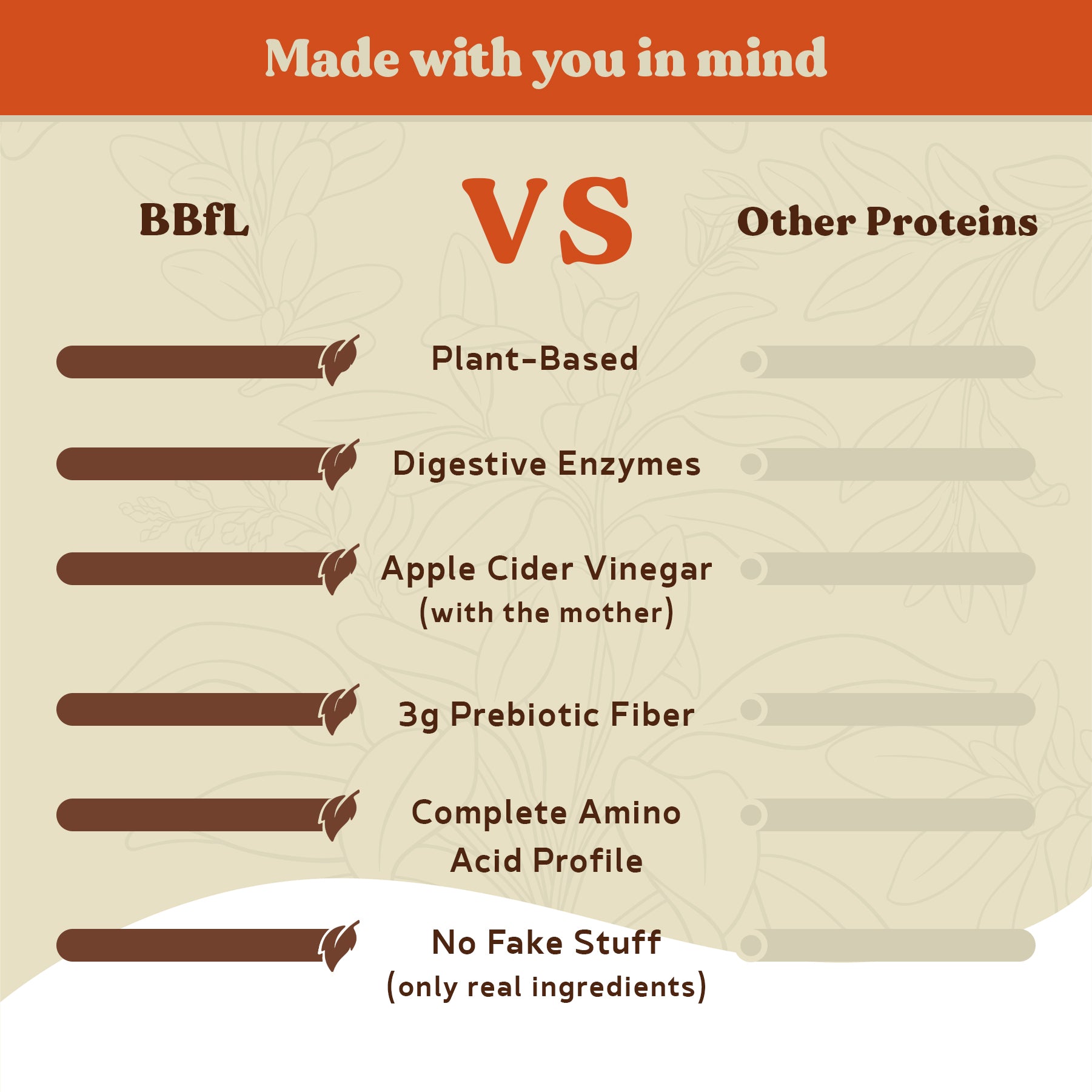 BBfL Cocoa Cream (Plant-Based) - 10 Pack - BestBodiesforLife