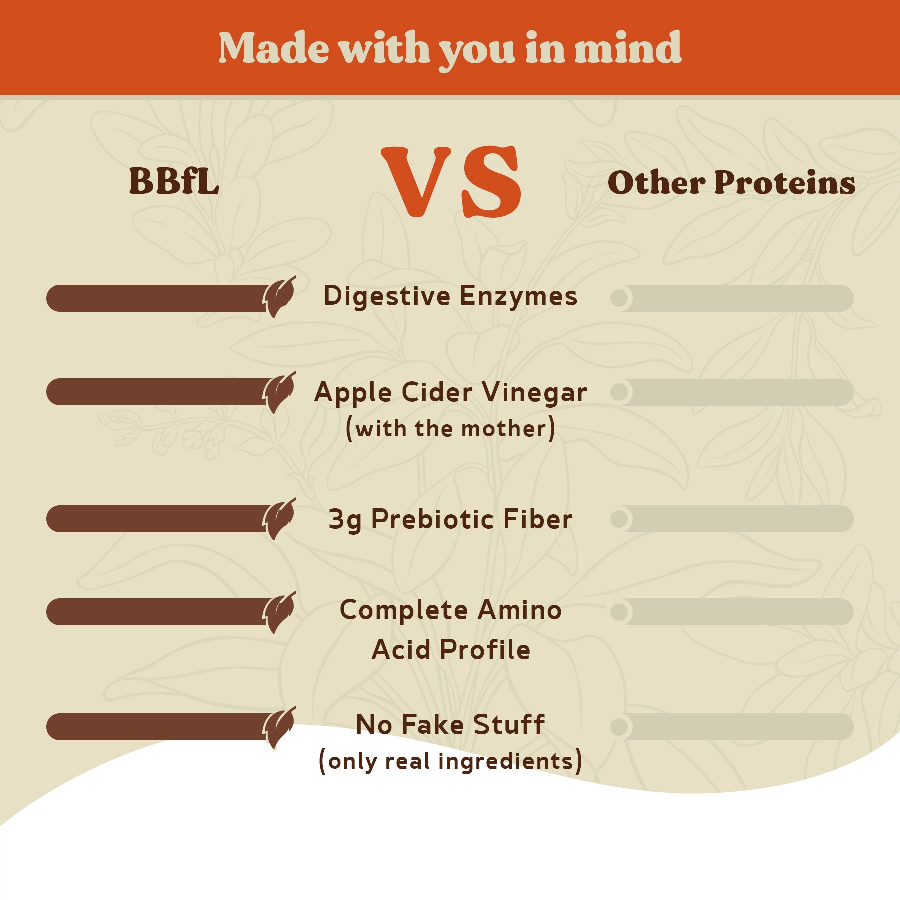 BBfL Cocoa Cream (Grass-fed Whey) - BestBodiesforLife