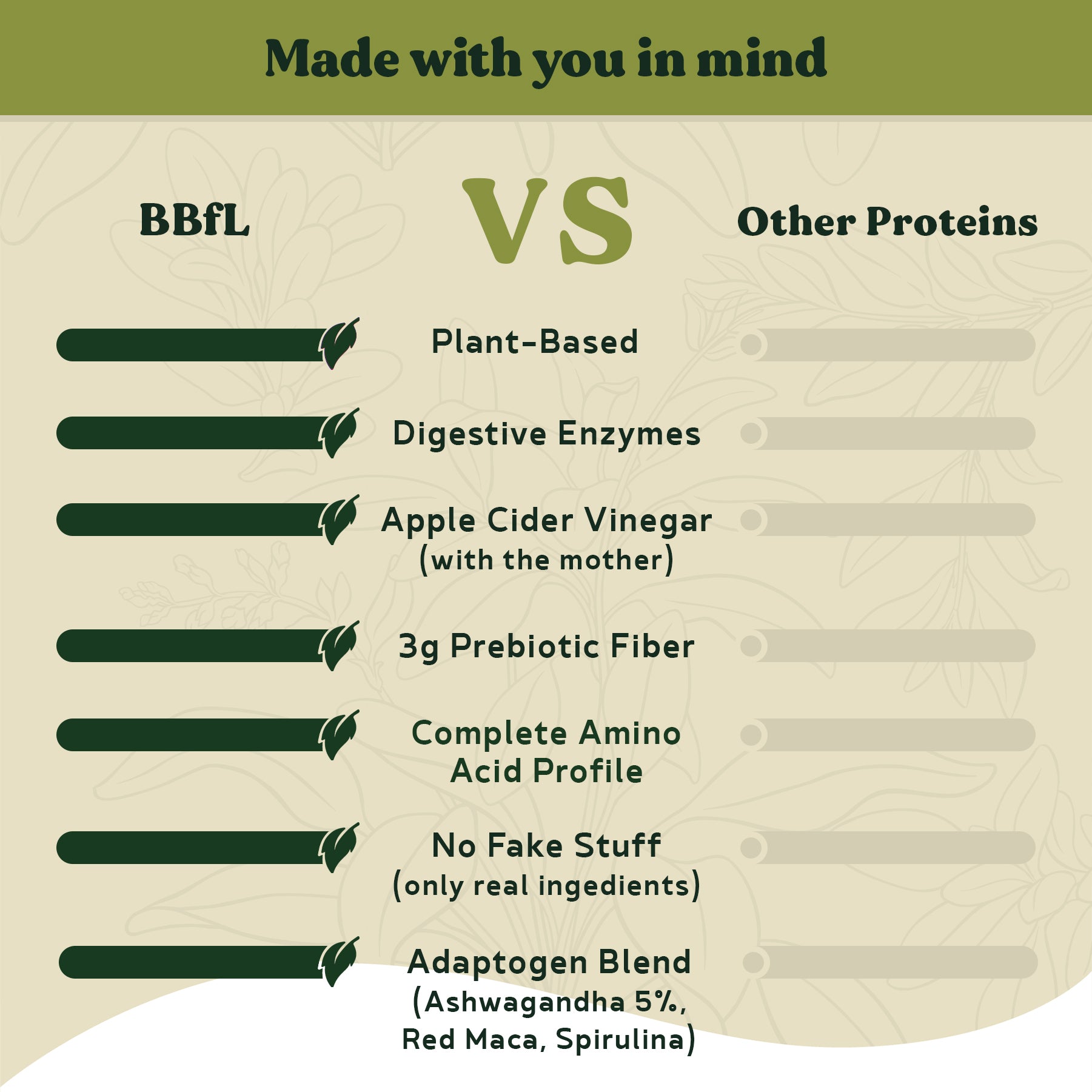 BBfL Adaptogenic Matcha Cream (Plant-Based) - 10 Pack - BestBodiesforLife