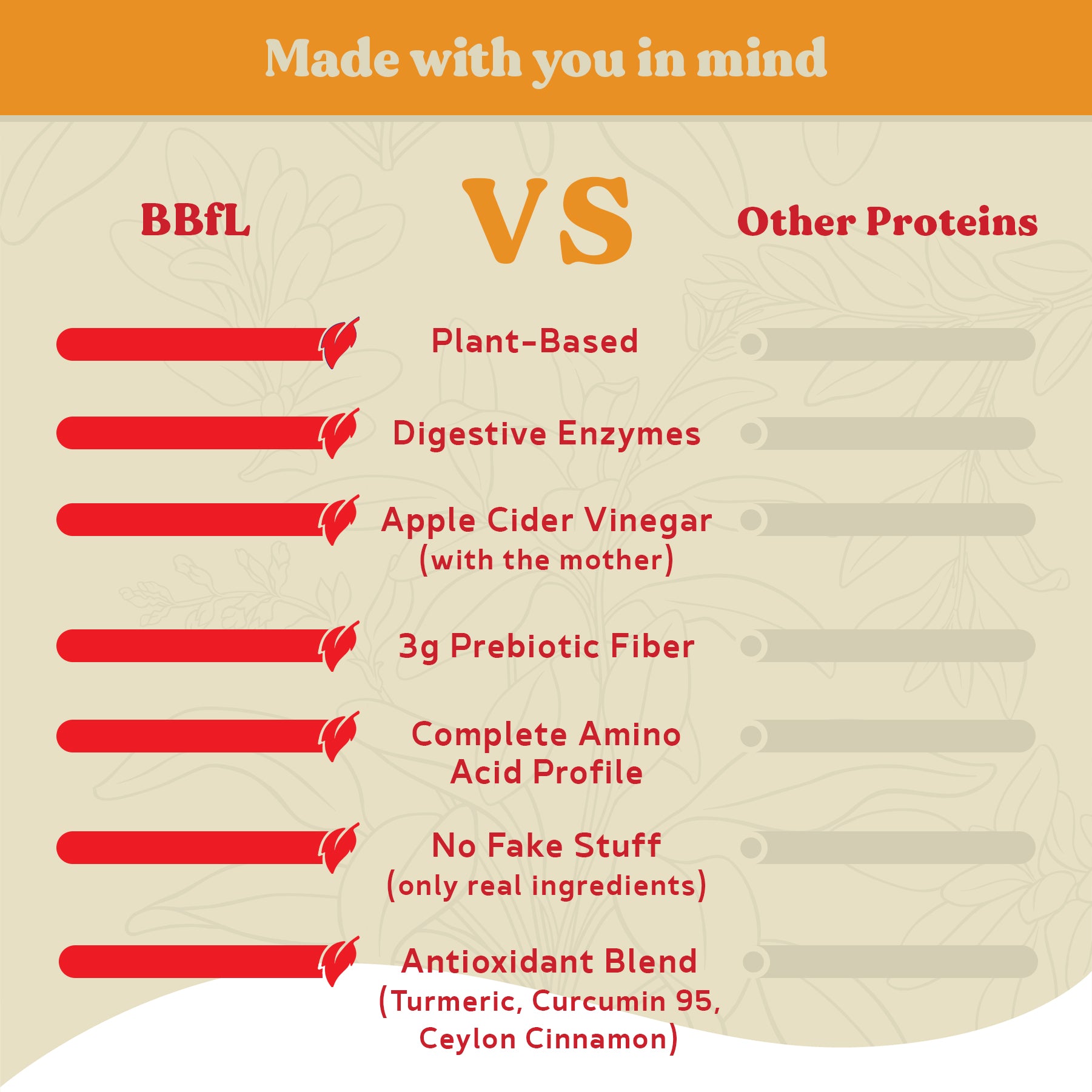 BBfL Turmeric Curcumin Cream (Plant-Based) - 10 Pack - BestBodiesforLife