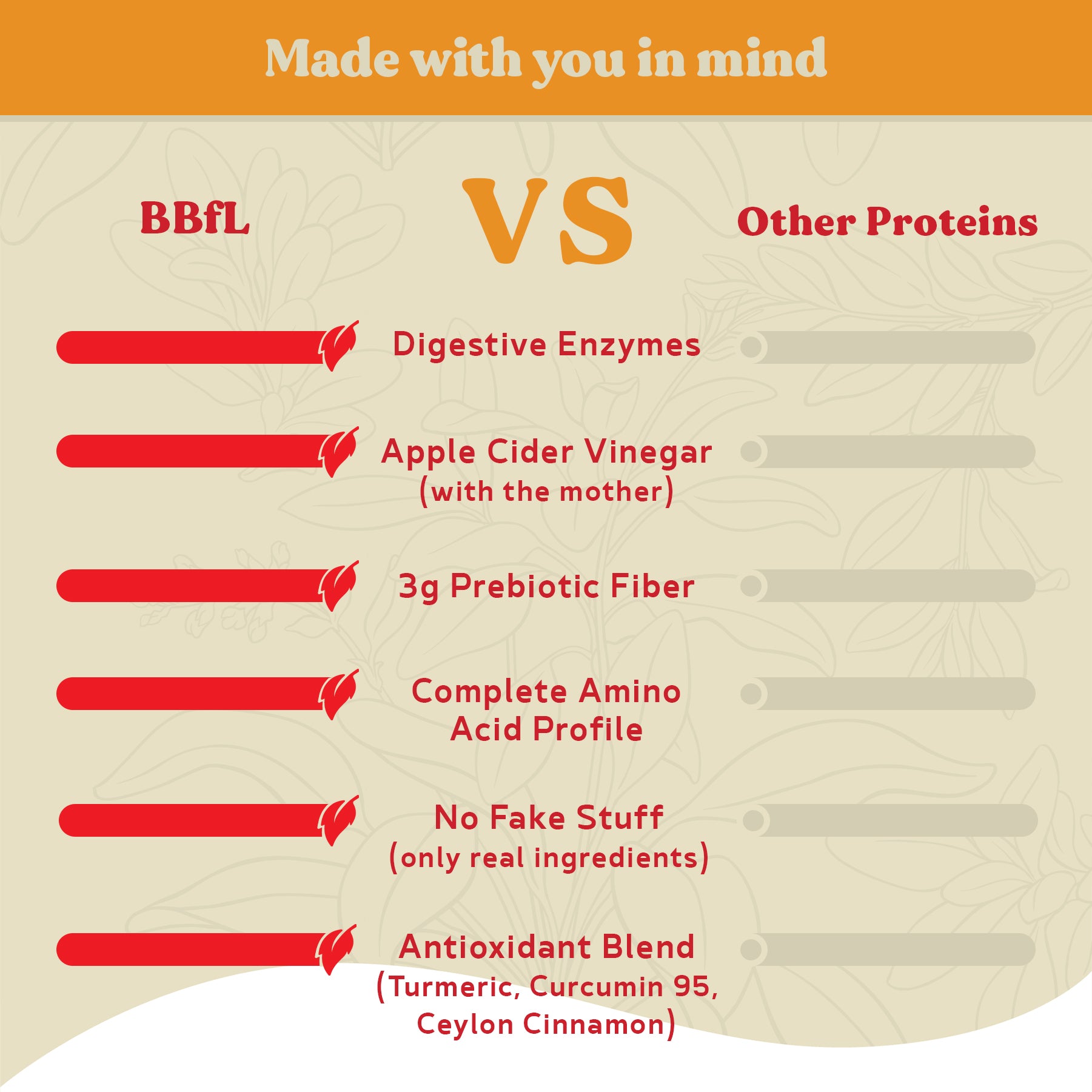 BBfL Turmeric Curcumin Cream (Grass-fed Whey) - 10 Pack - BestBodiesforLife