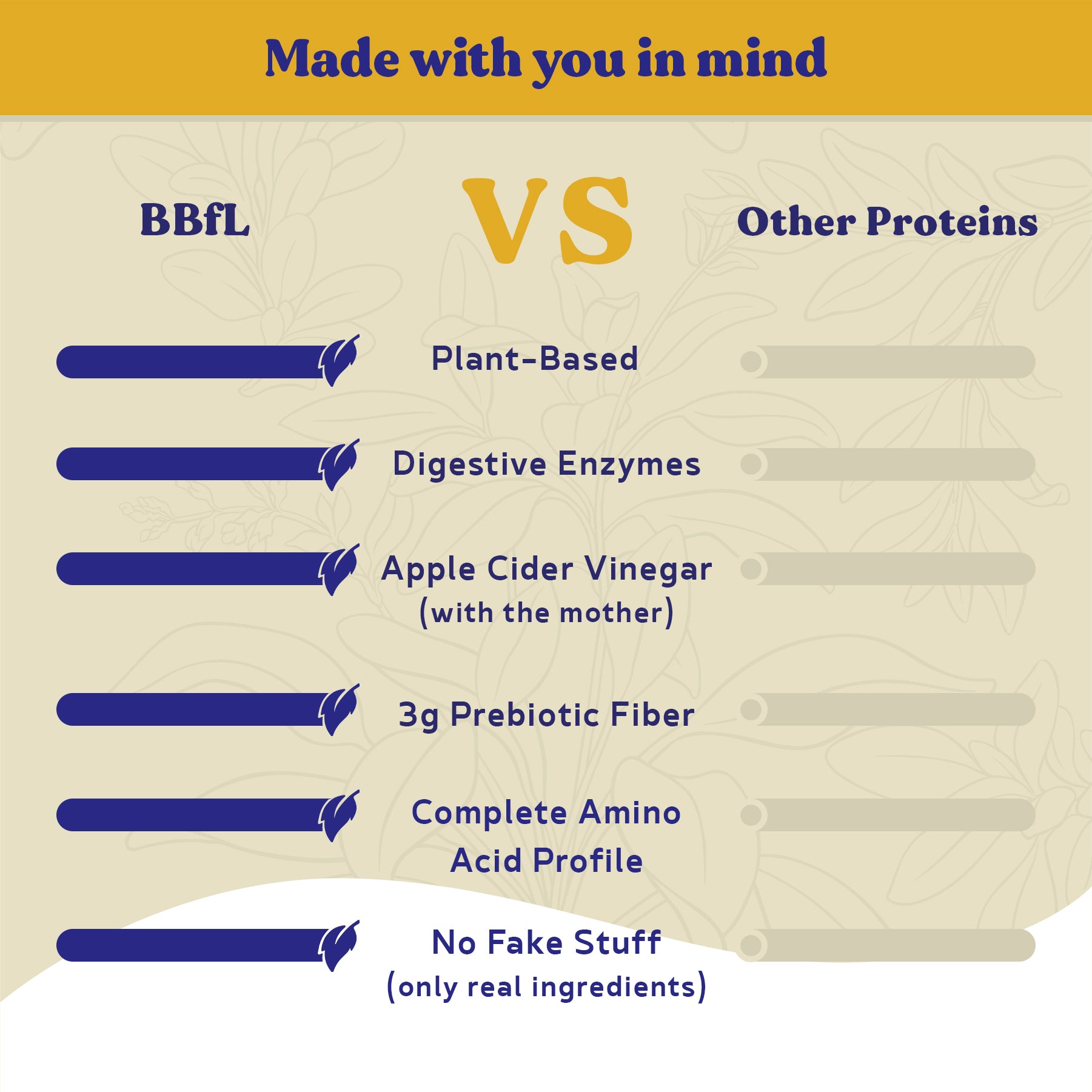 BBfL Vanilla Cream (Plant-Based) - 10 Pack - BestBodiesforLife